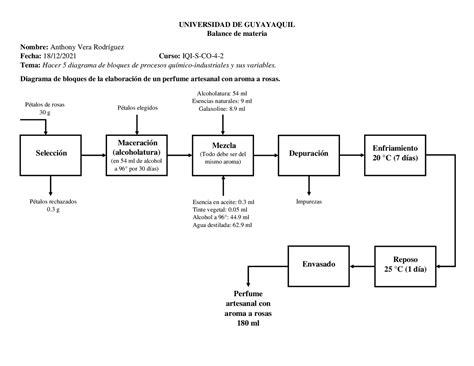 difusor de perfume diagrama